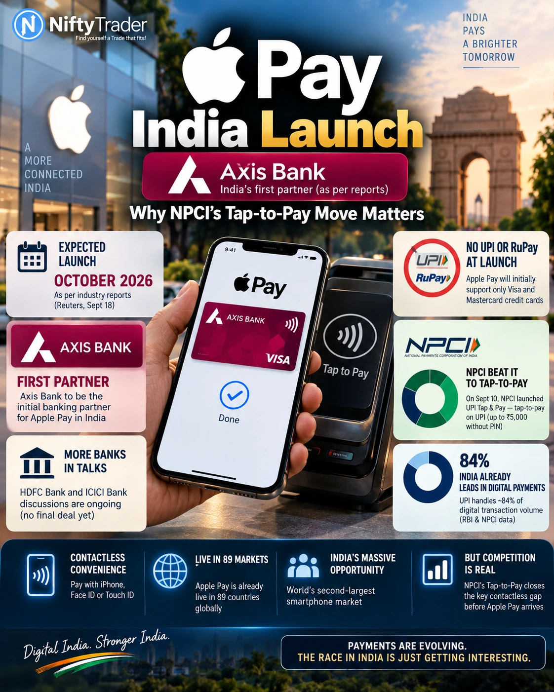 APPLE PAY INDIA LAUNCH