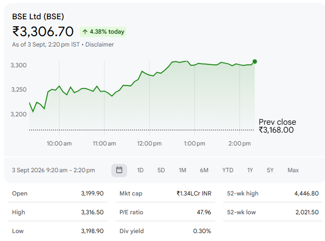 BSE Ltd (BSE)