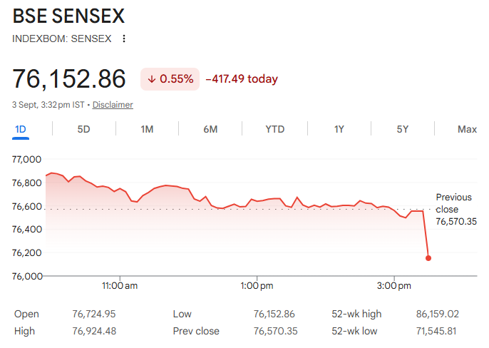 BSE SENSEX