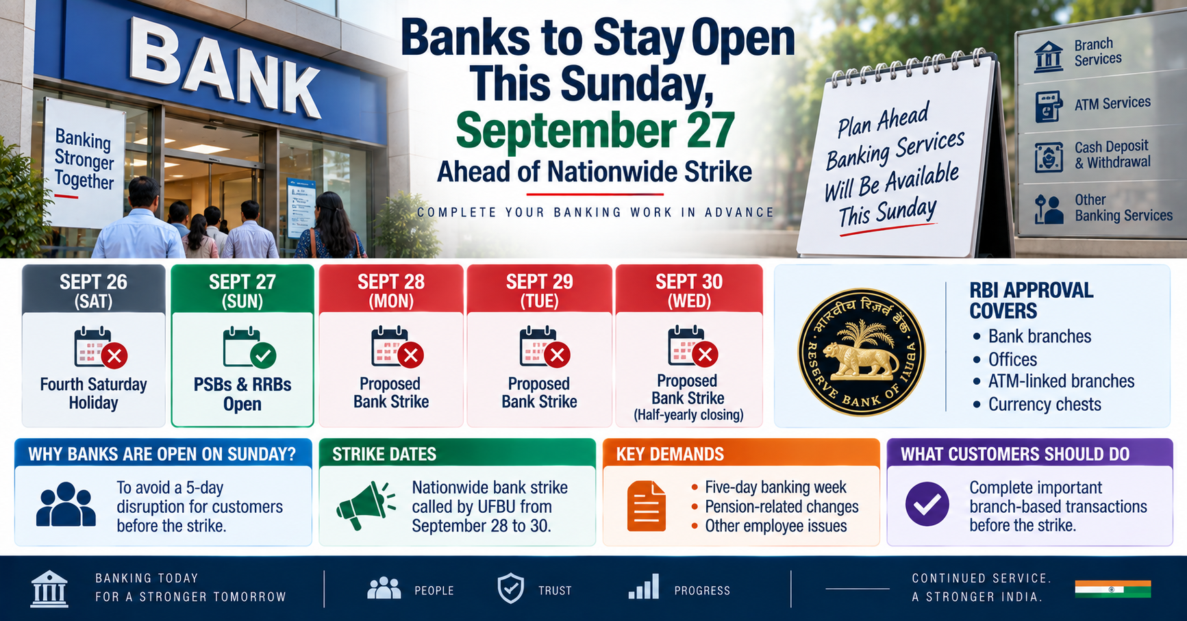 Banking Sunday Plan Ahead