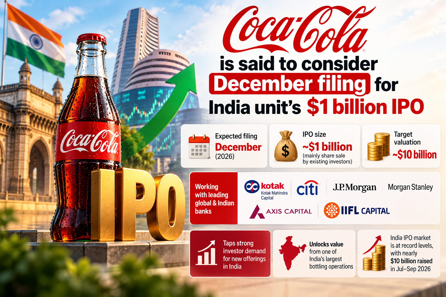 Coca-Cola India IPO