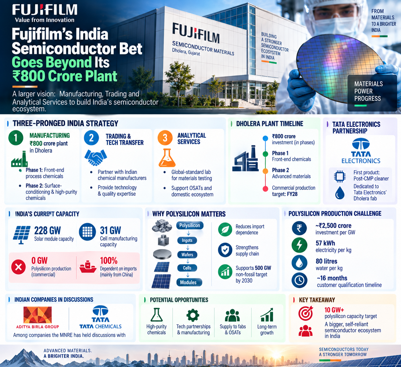 Fujifilm’s India Semiconductor Vision