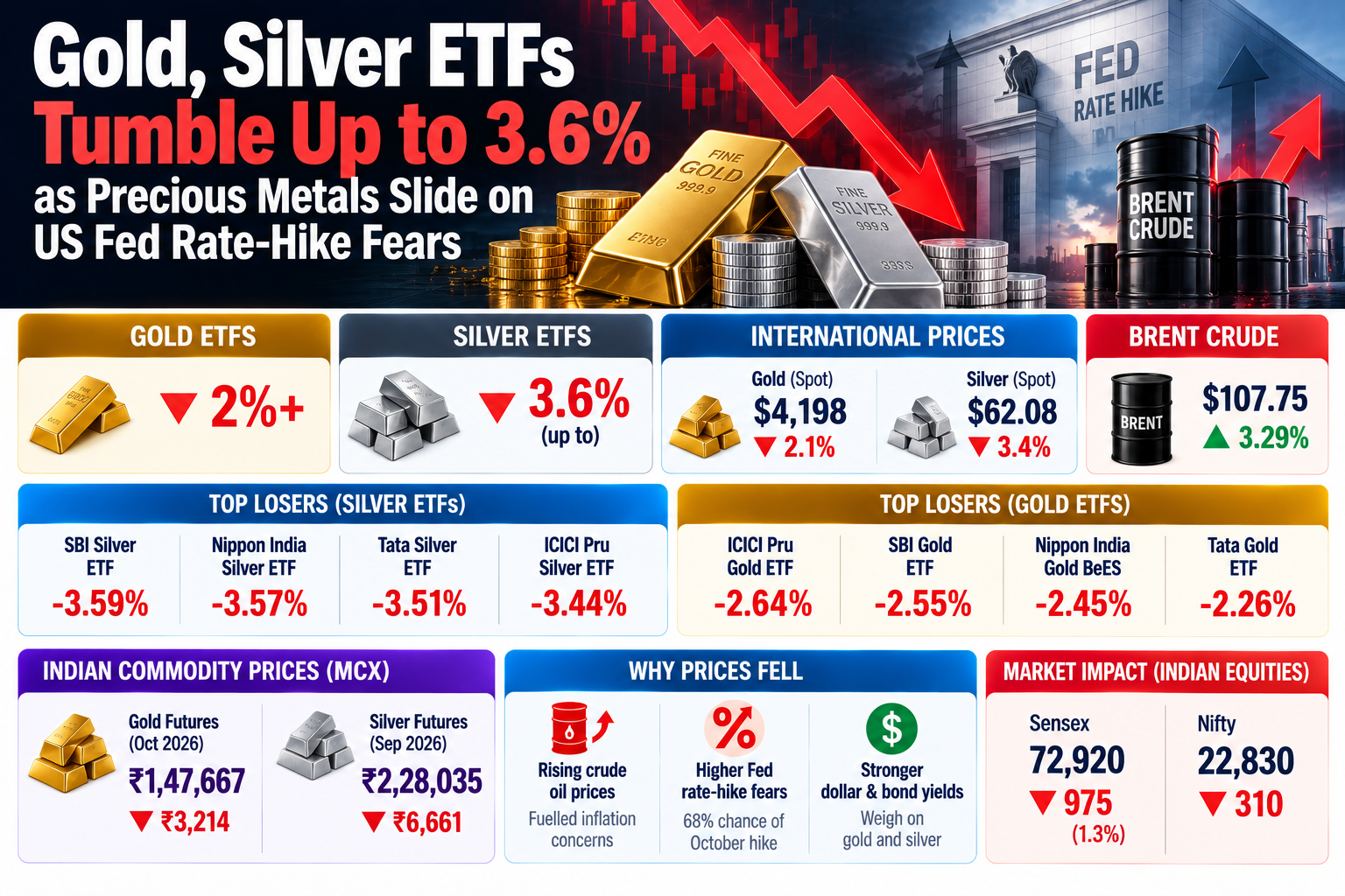 Gold, Silver ETFs