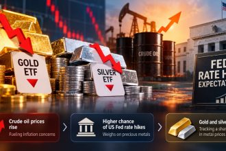 Gold and Silver ETFs Extend Losses, Silver Down 3.6%, as Oil Lifts Rate Bets