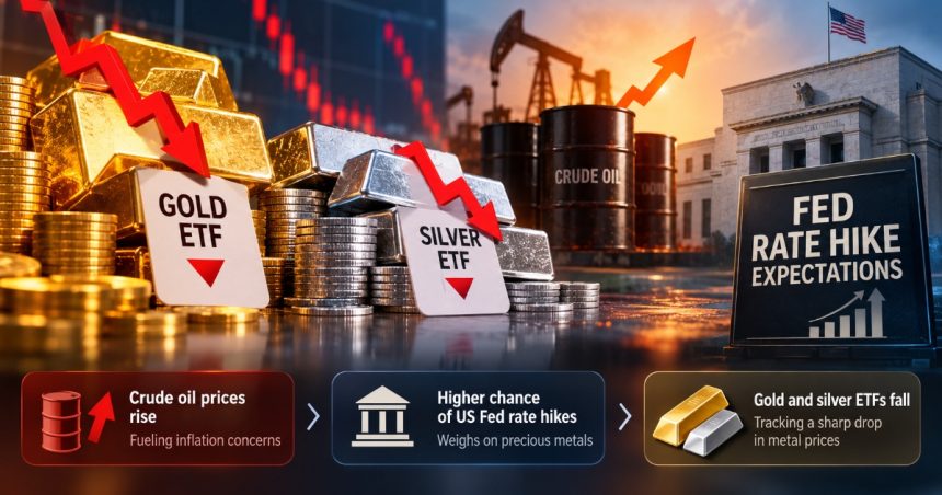 Gold and Silver ETFs Extend Losses, Silver Down 3.6%, as Oil Lifts Rate Bets