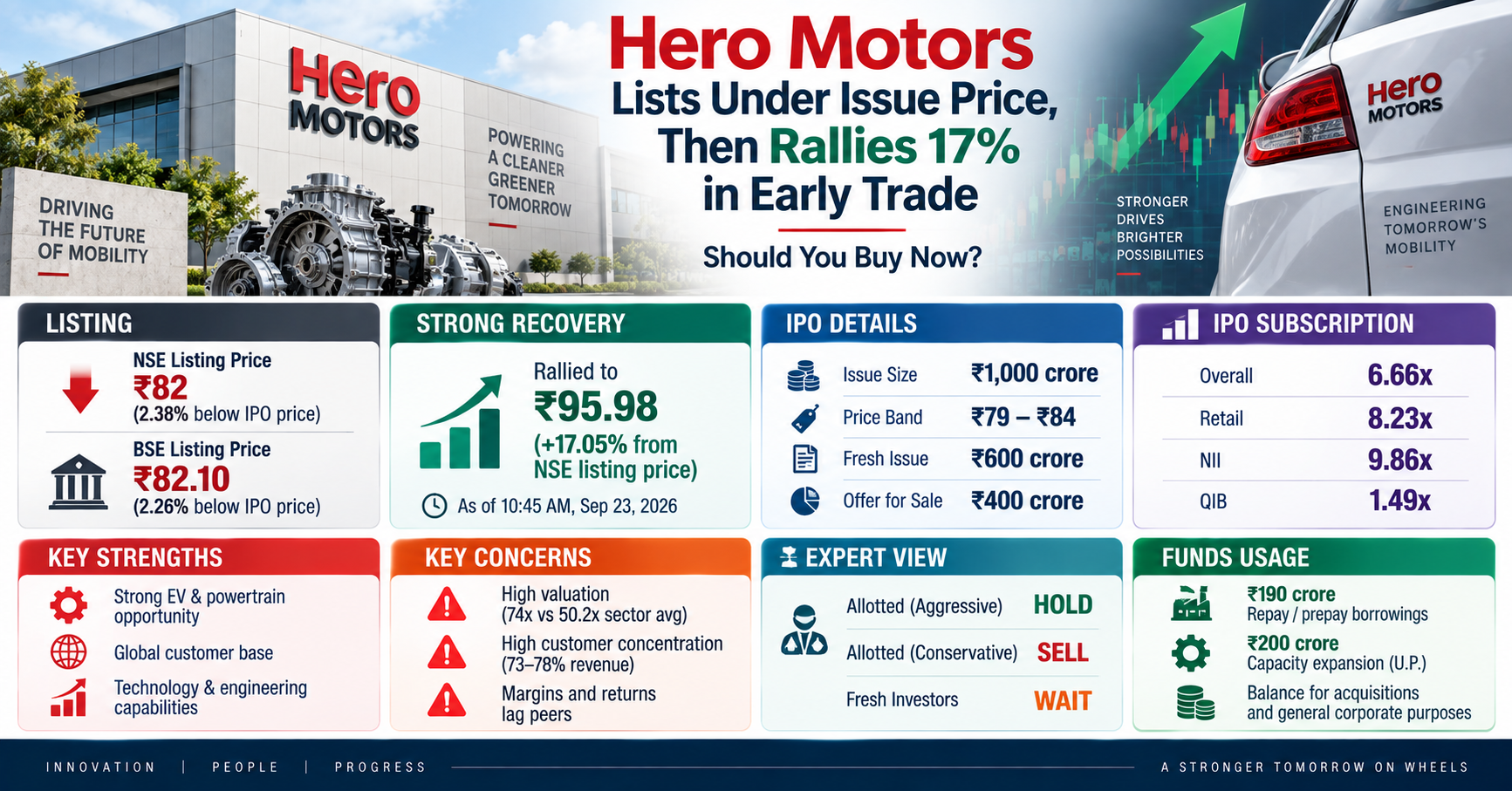 Hero Motors