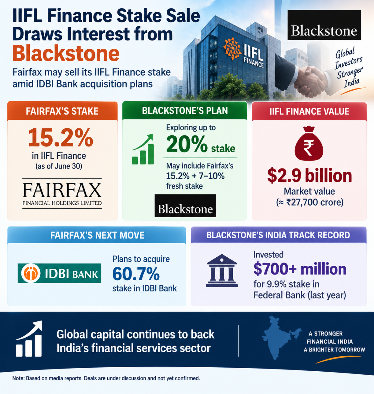 IIFL Finance Stake Sale