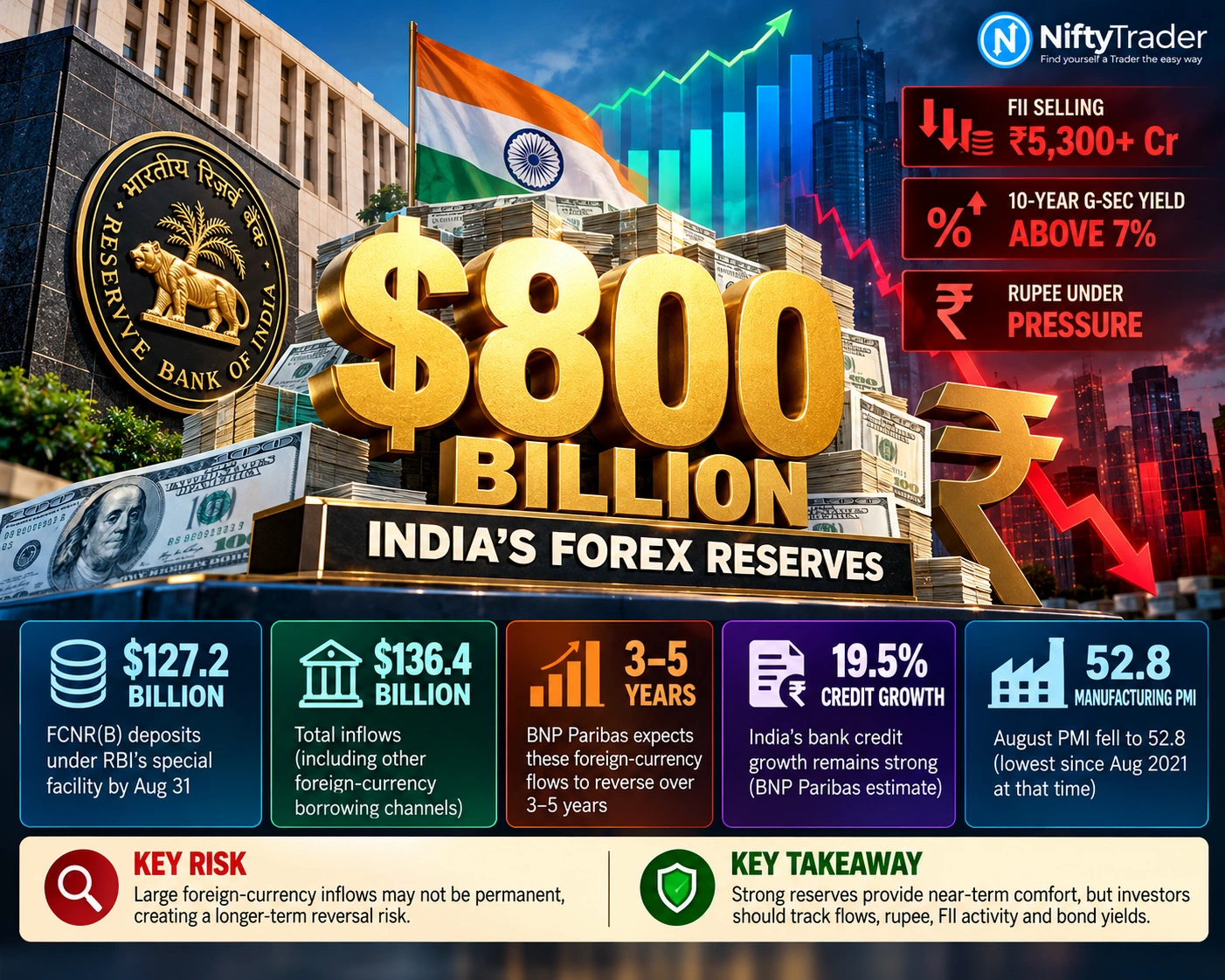 INDIA FOREX RESERVES