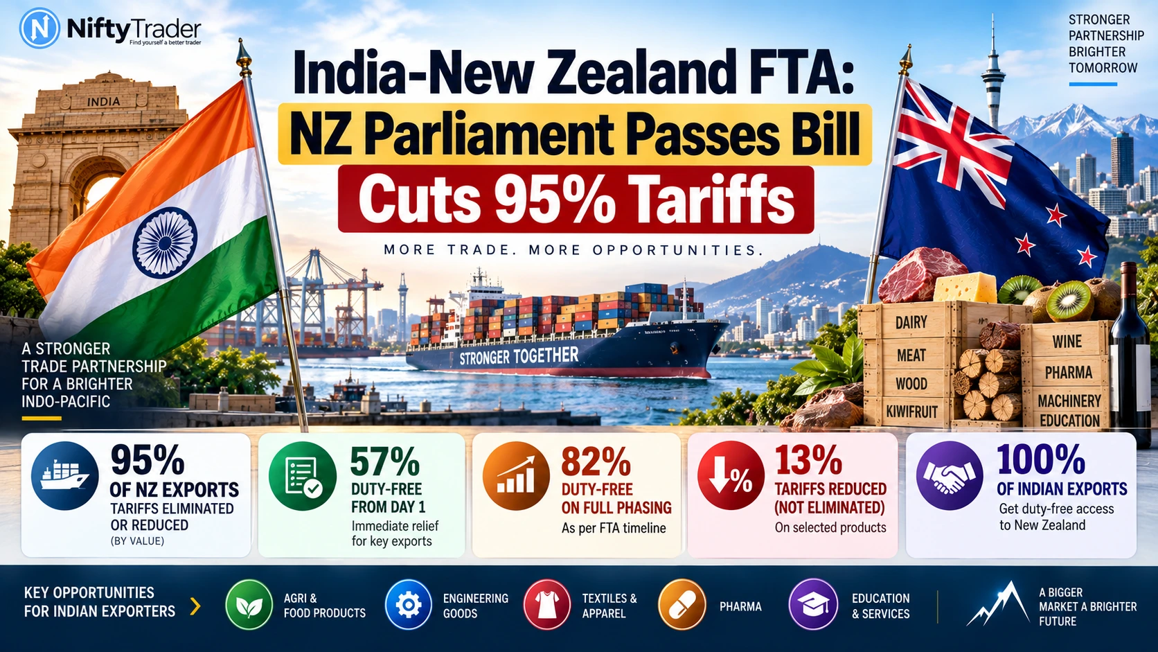 INDIA-NZ FTA