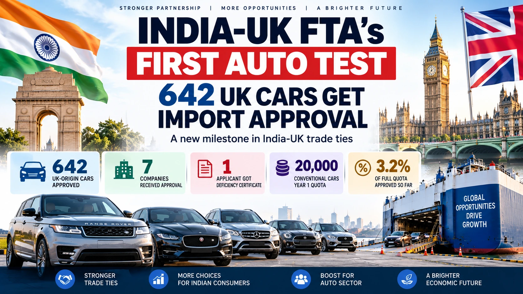 INDIA-UK FTA FIRST AUTO TEST
