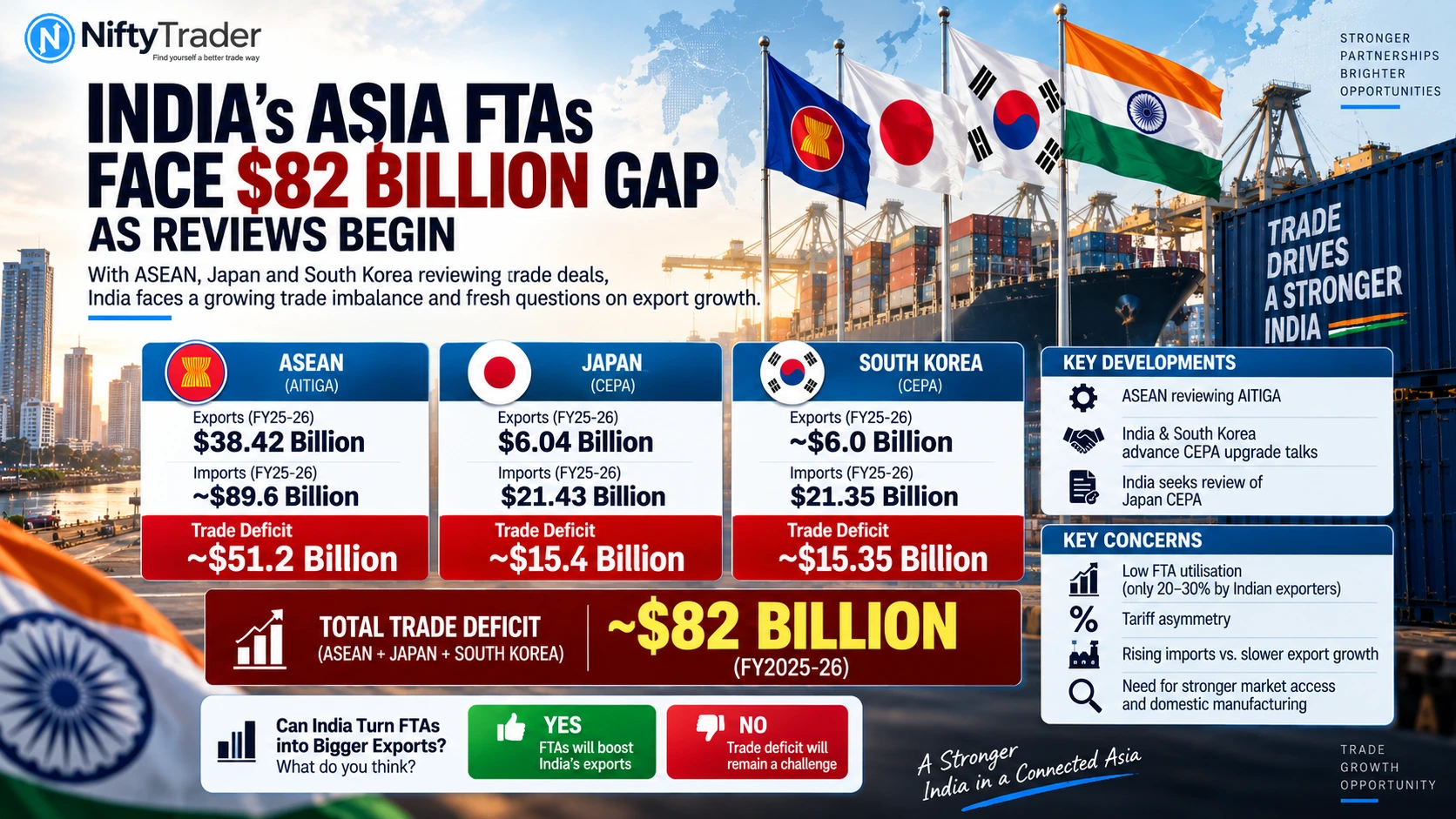 INDIA'S ASIA FTAs