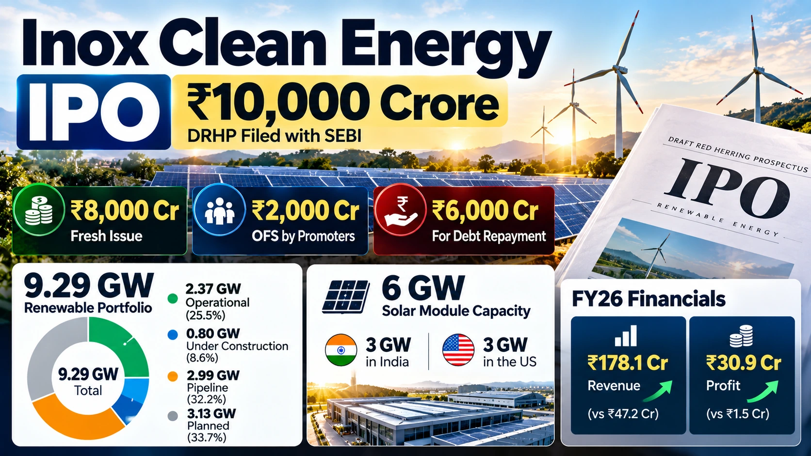 INOX CLEAN ENERGY IPO