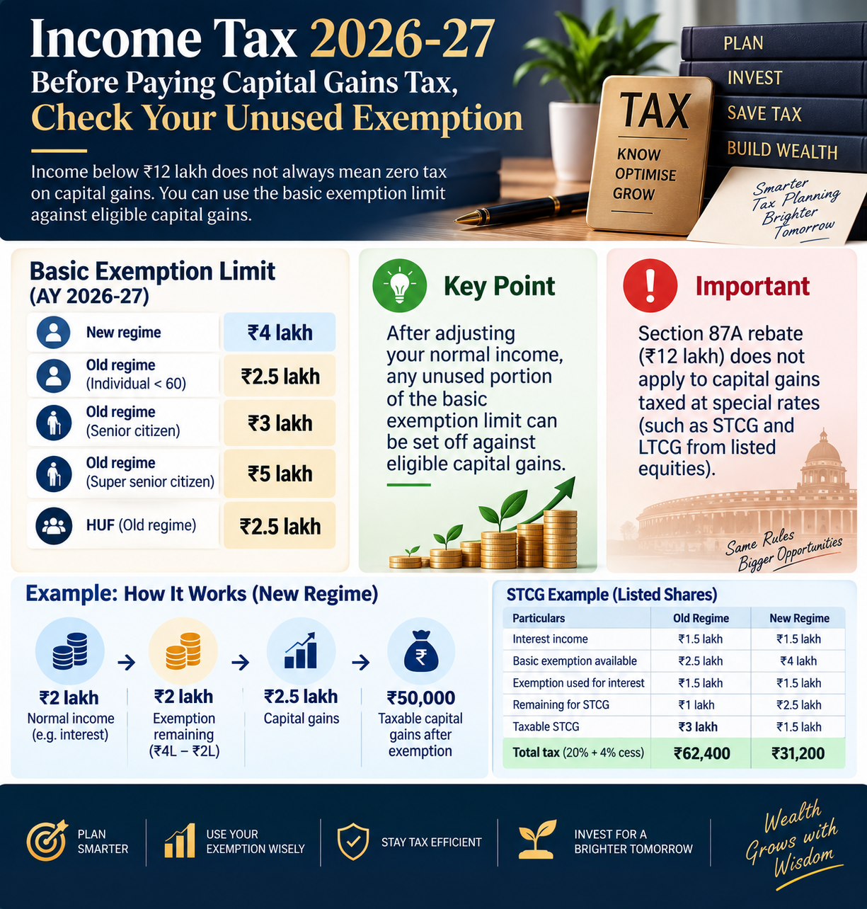 Income Tax 2026–27 Exemption