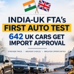 India-UK FTA’s First Auto Test: 642 UK Cars Get Import Approval
