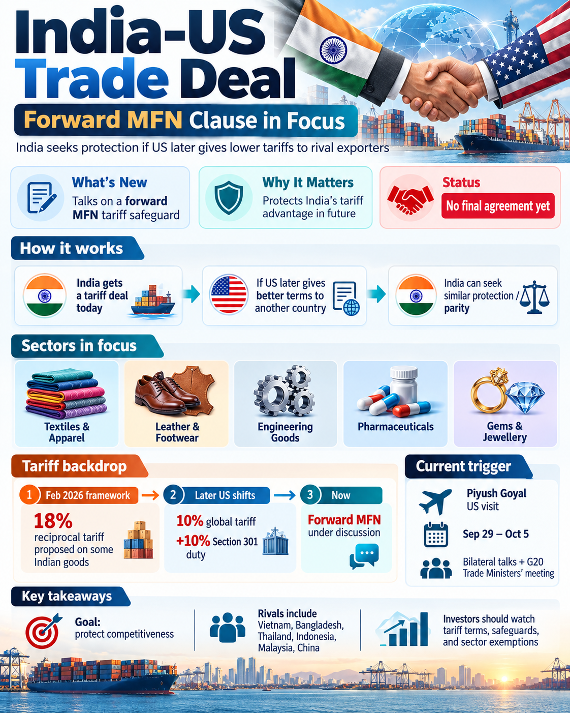 India-US Trade