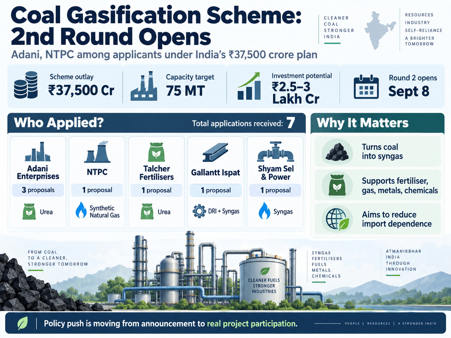 India’s Coal Gasification Scheme
