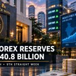 India’s Forex Reserves Hit $740.8 Billion — Here’s What Drove the Jump