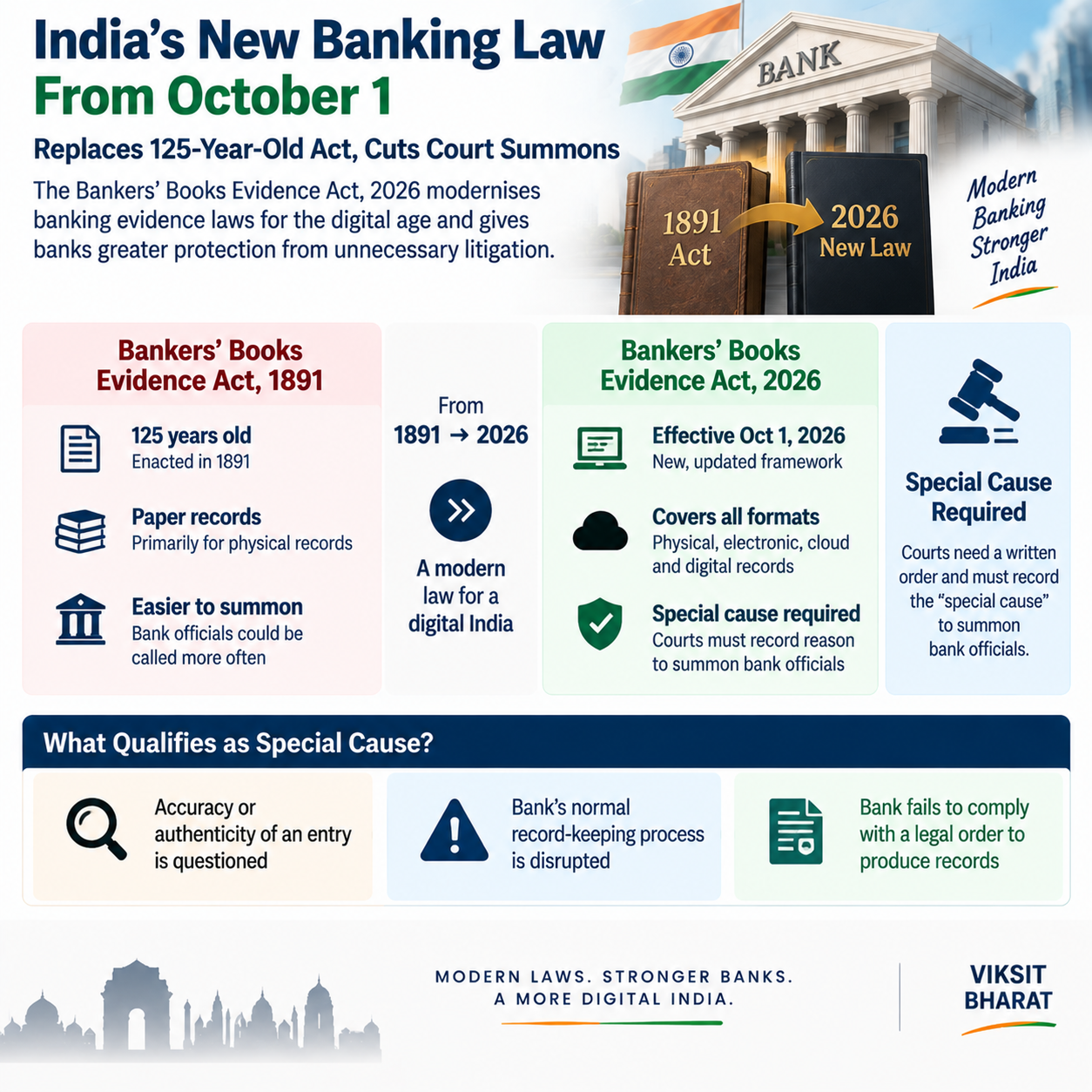 India’s New Banking Law