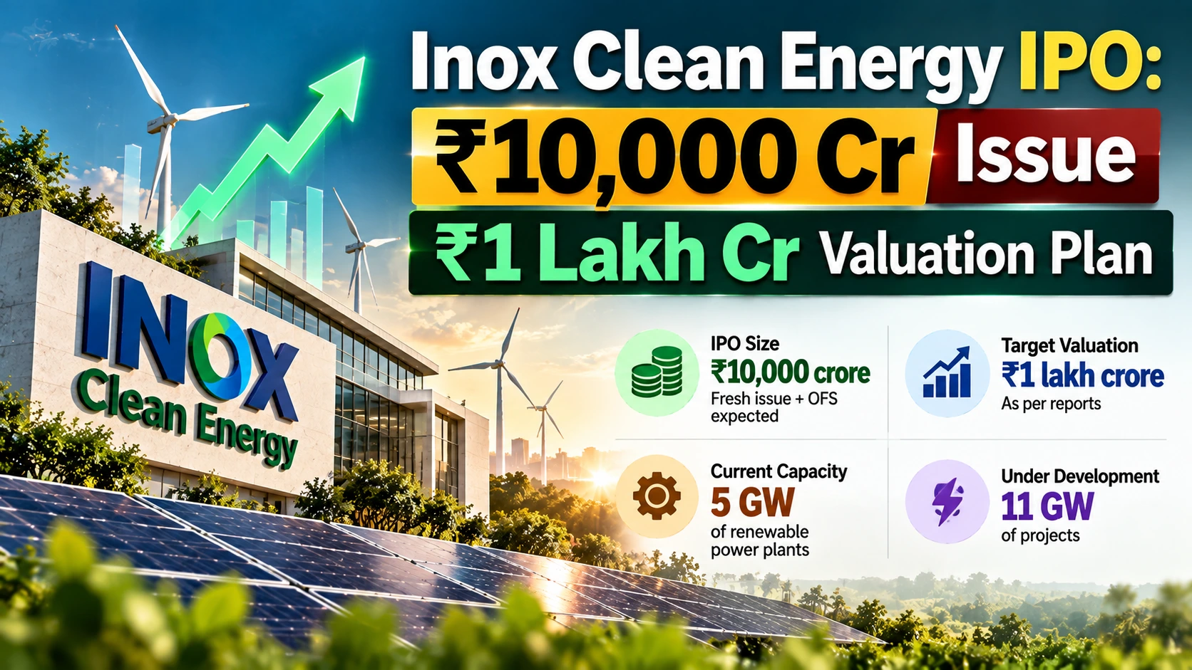 Inox Clean Energy IPO