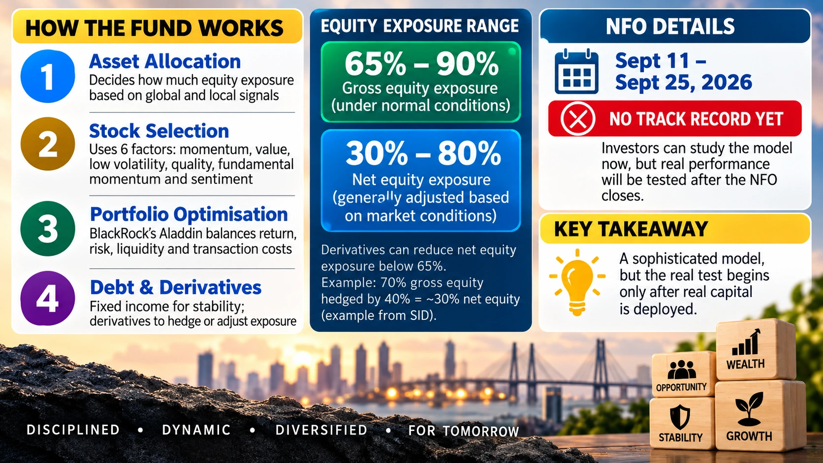 JIOBLACKROCKS MUTUAL FUND