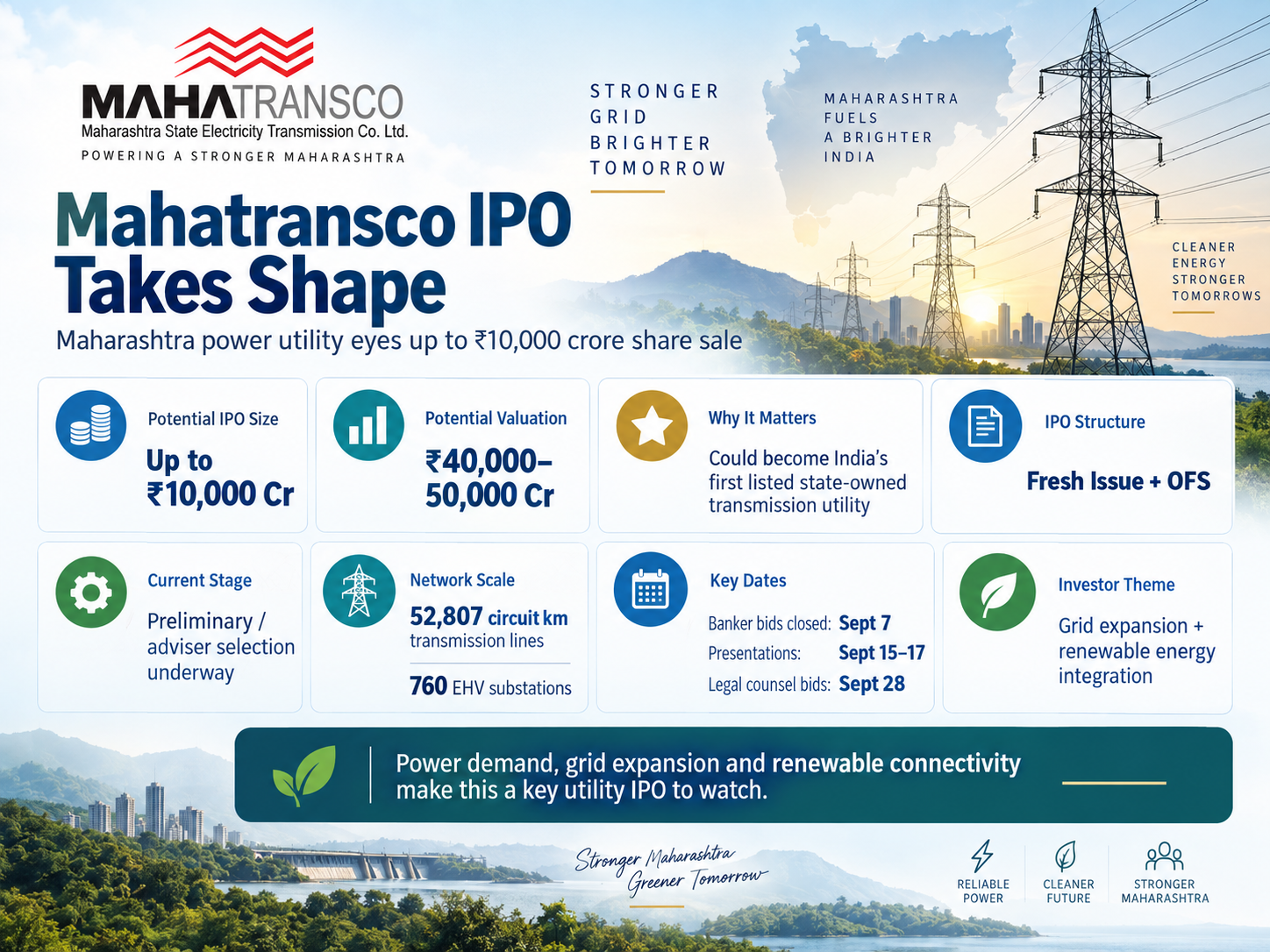 Mahatransco IPO