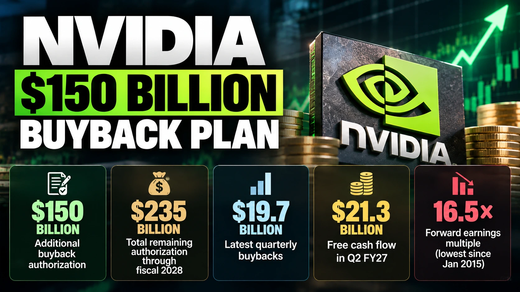 NIVIDIA BUYBACK CAPACITY
