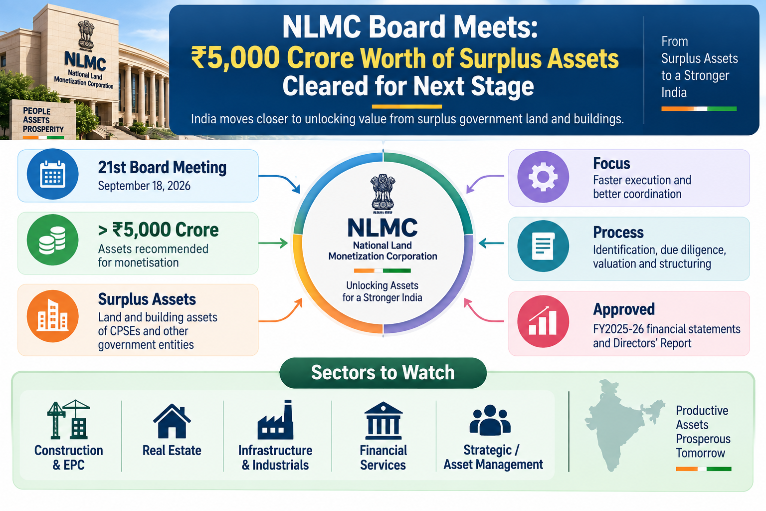 NLMC Surplus Assets
