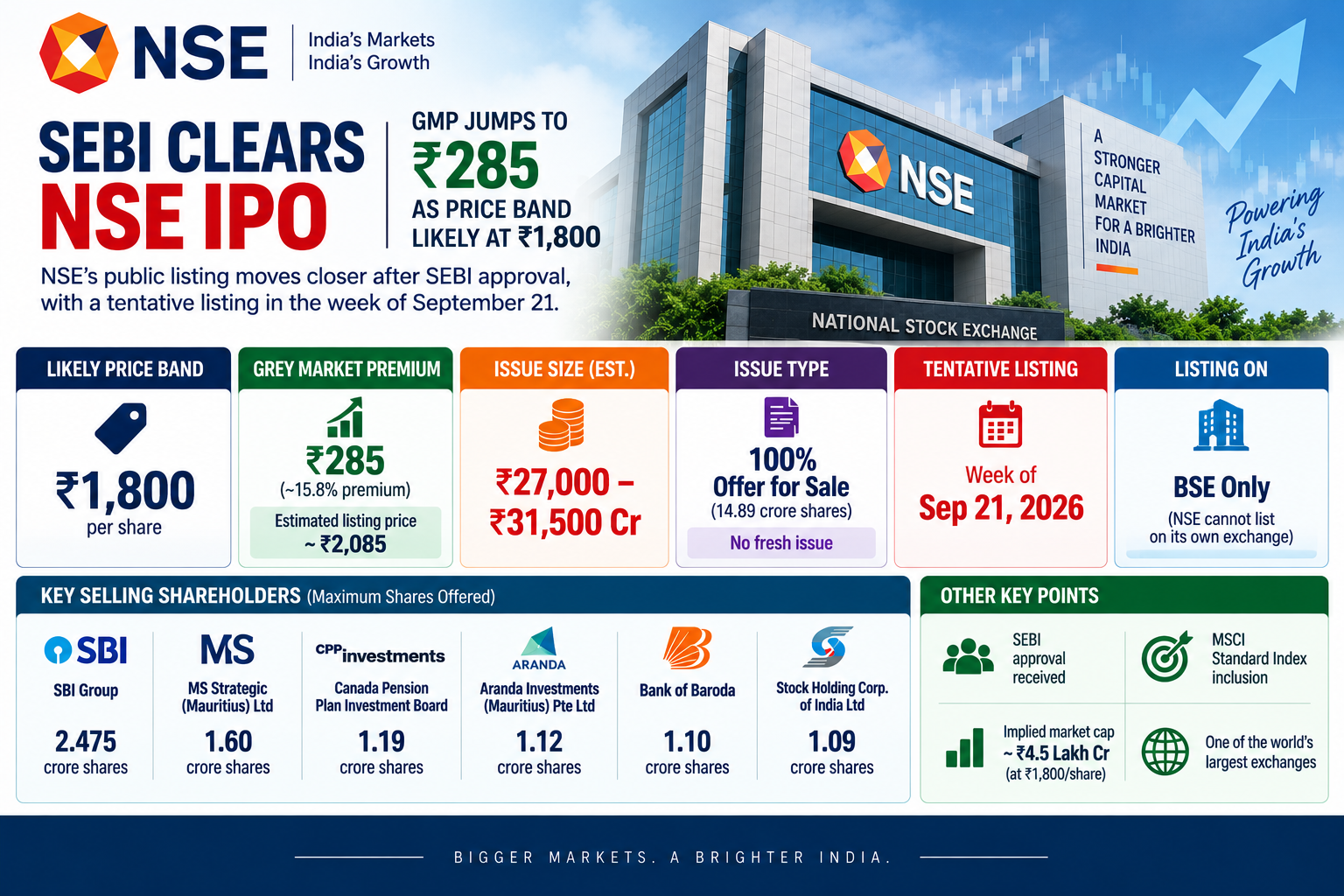 NSE IPO