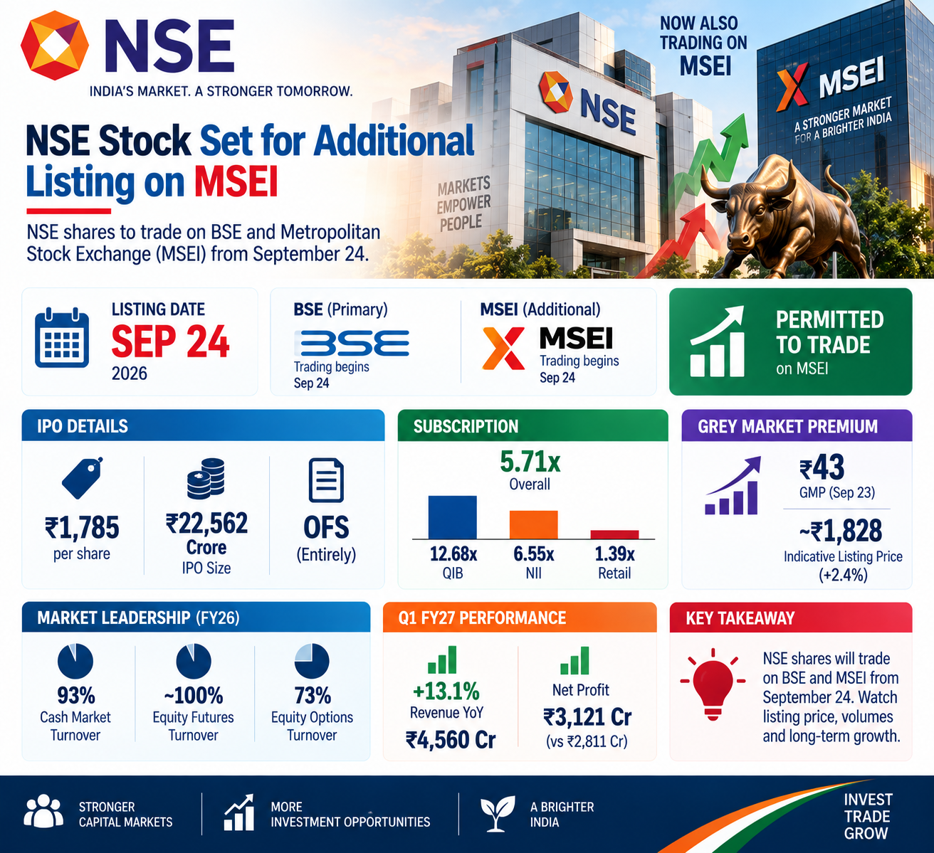 NSE Listing on MSEI