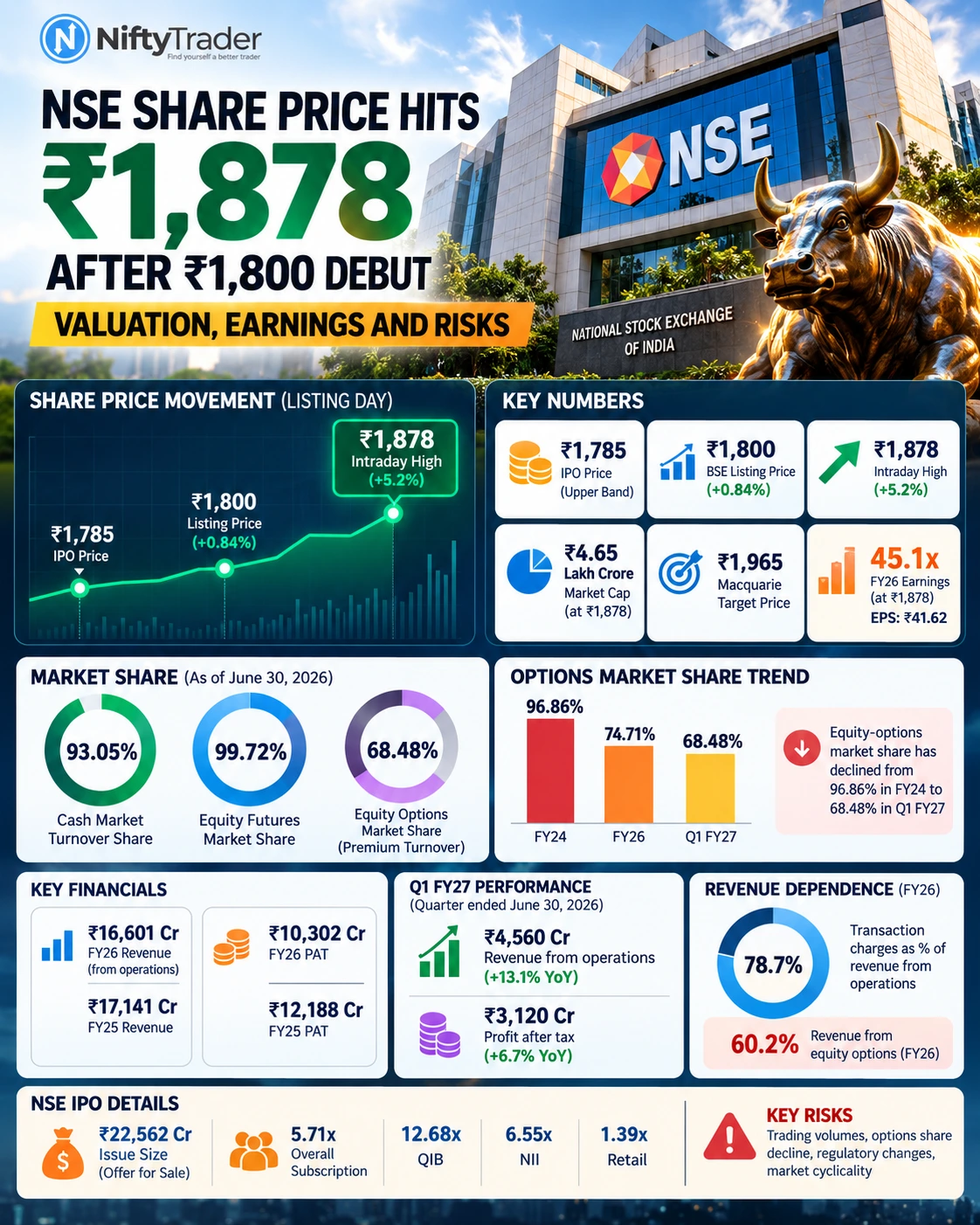 NSE SHARE PRICE