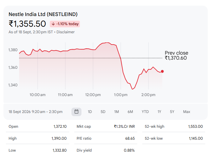Nestle India Ltd (NESTLEIND)
