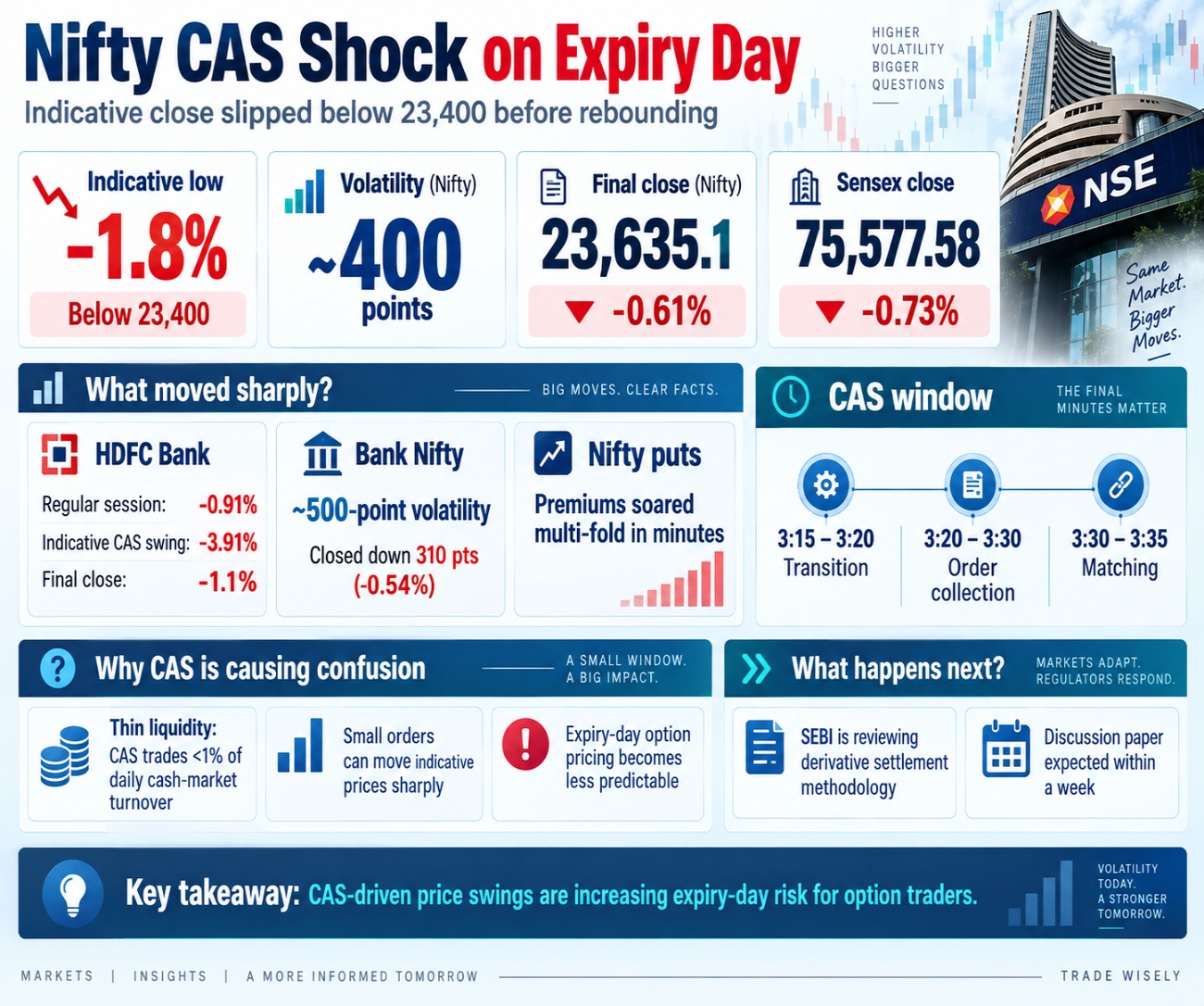 Nifty Expiry Day Volatility