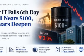Nifty IT Falls 6th Day as Oil Nears $100, AI Fears Deepen