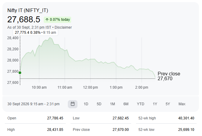 Nifty IT (NIFTY_IT)