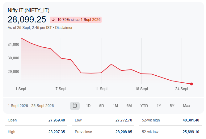 Nifty IT (NIFTY_IT)