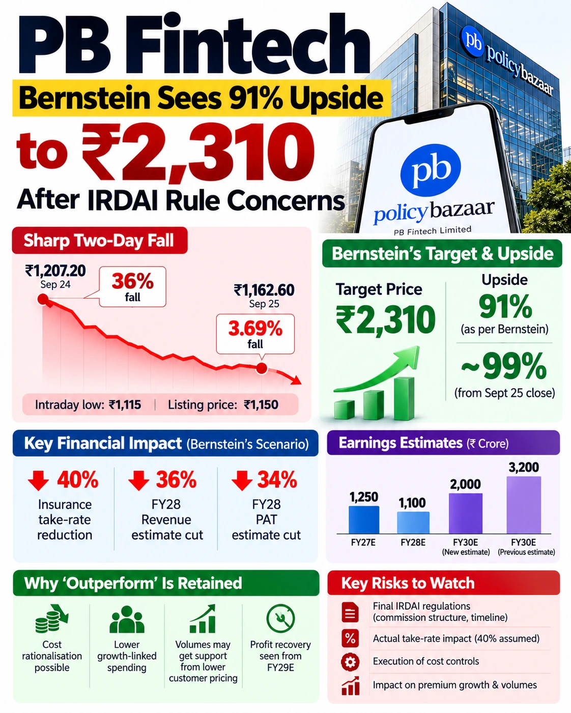 PB FINTECH SHARES