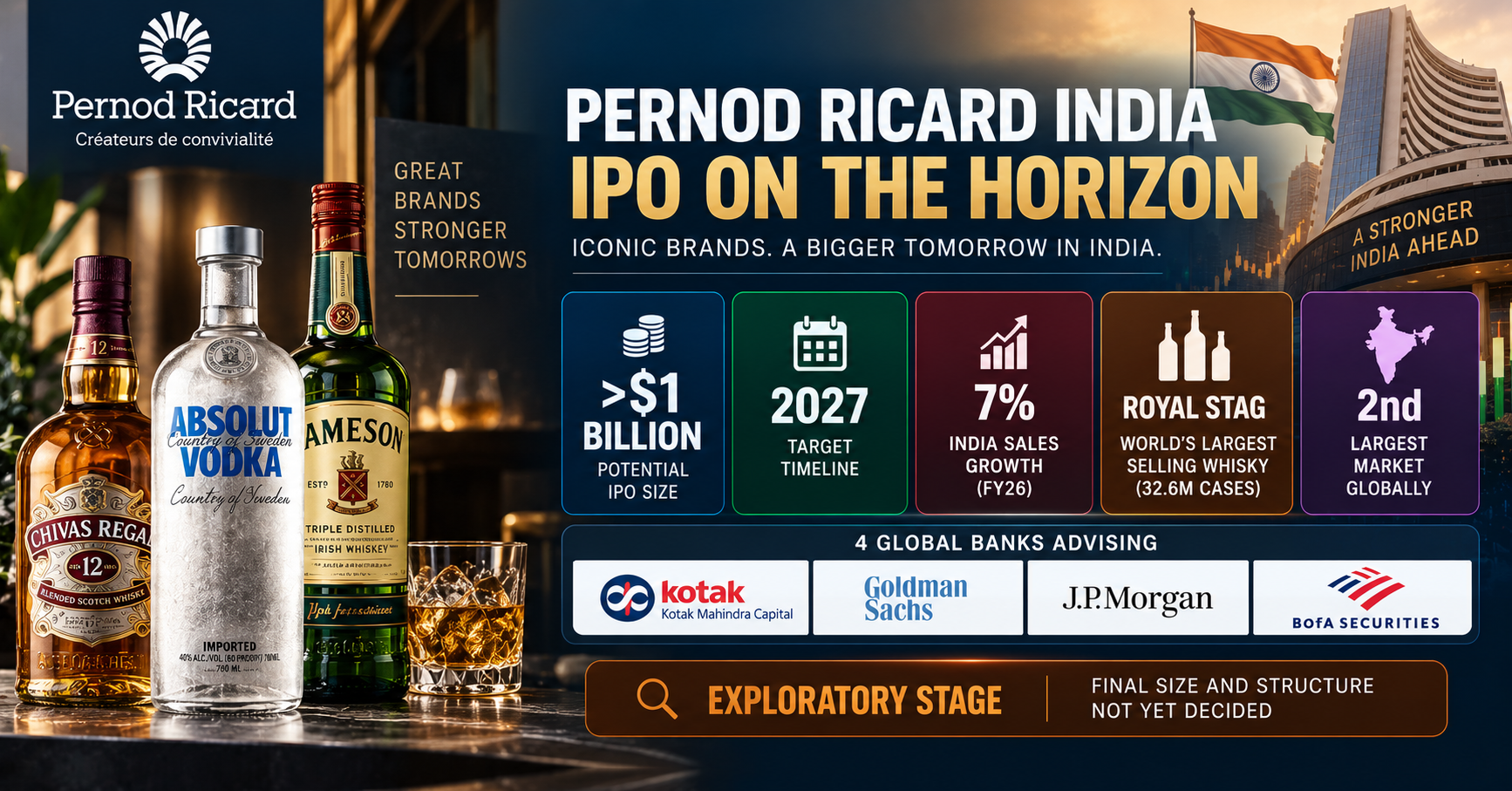 Pernod Ricard India IPO Horizon