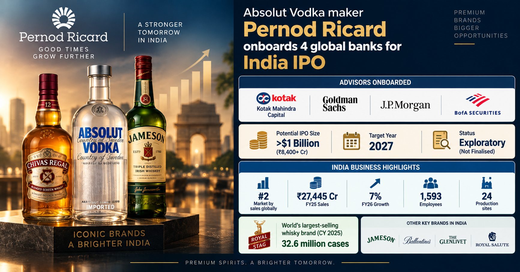 Pernod Ricard India IPO