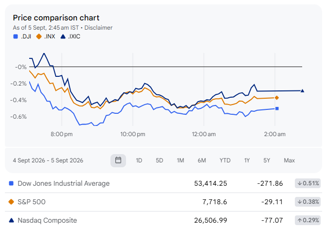 Price comparison chart