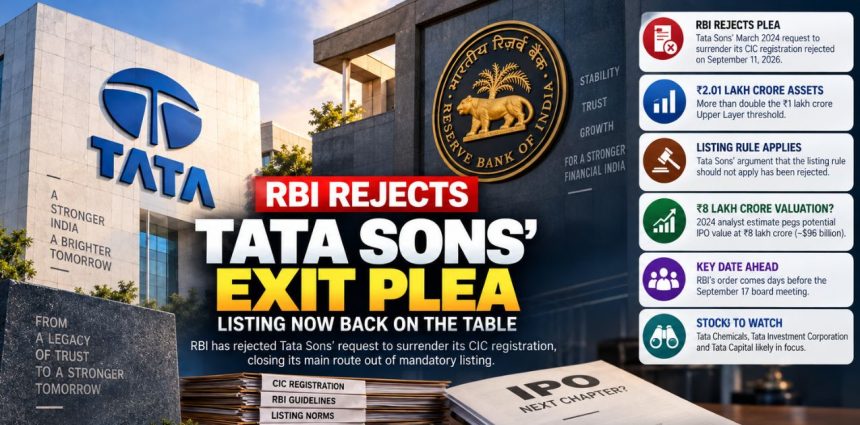 RBI Rejects Tata Sons’ Exit Plan. The Listing Question Is Back