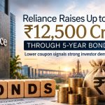 Reliance Raises ₹12,500 Crore as Banks Seek New Ways to Deploy Cash