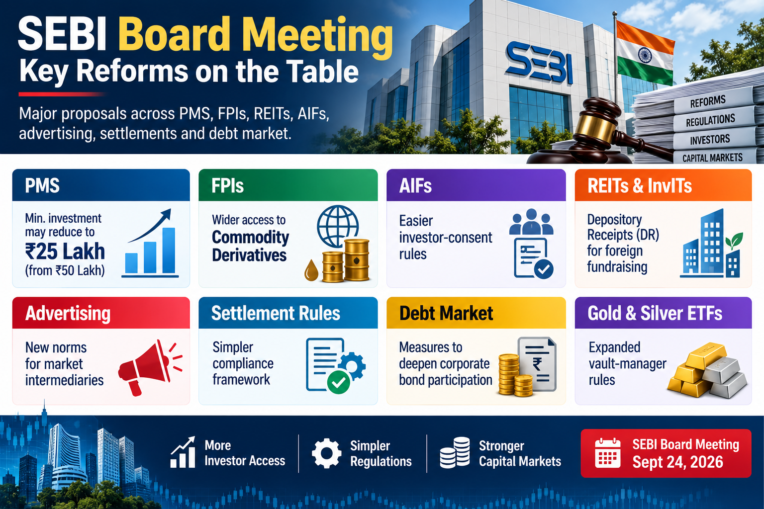SEBI Board Meeting Reforms
