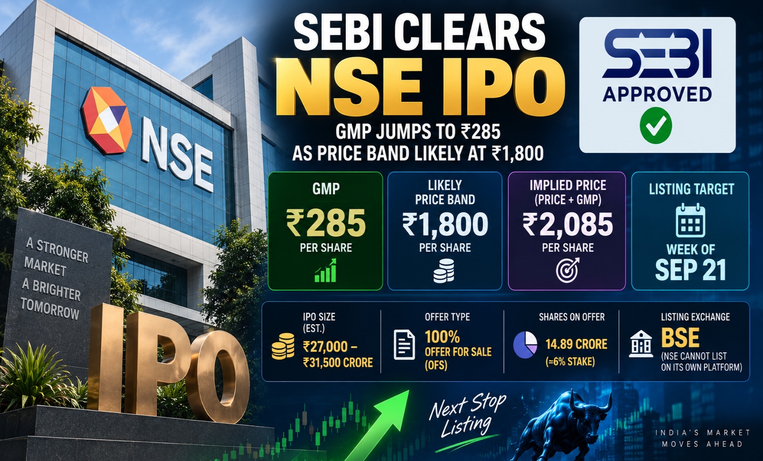 SEBI Clears NSE IPO GMP Surges