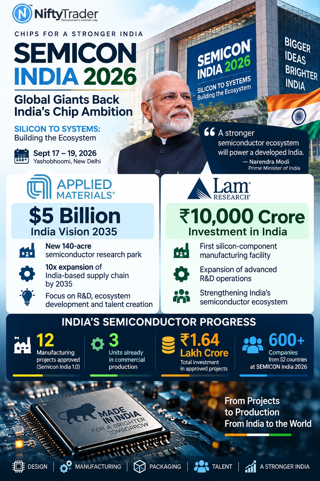 SEMICON INDIA 2026