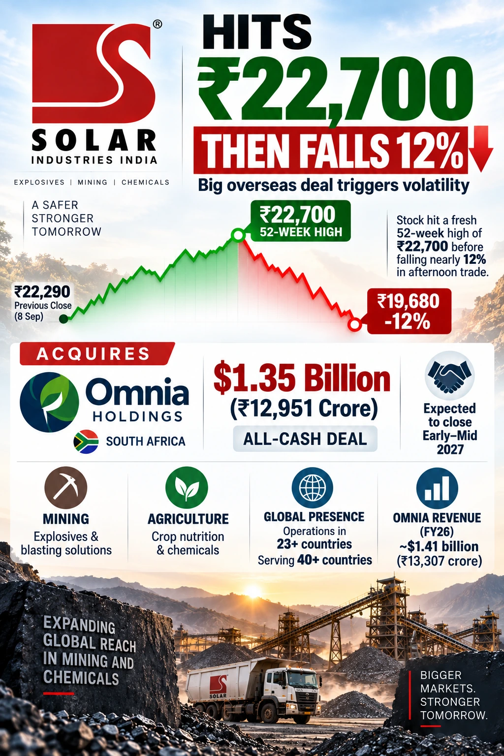 SOLAR INDUSTRIES