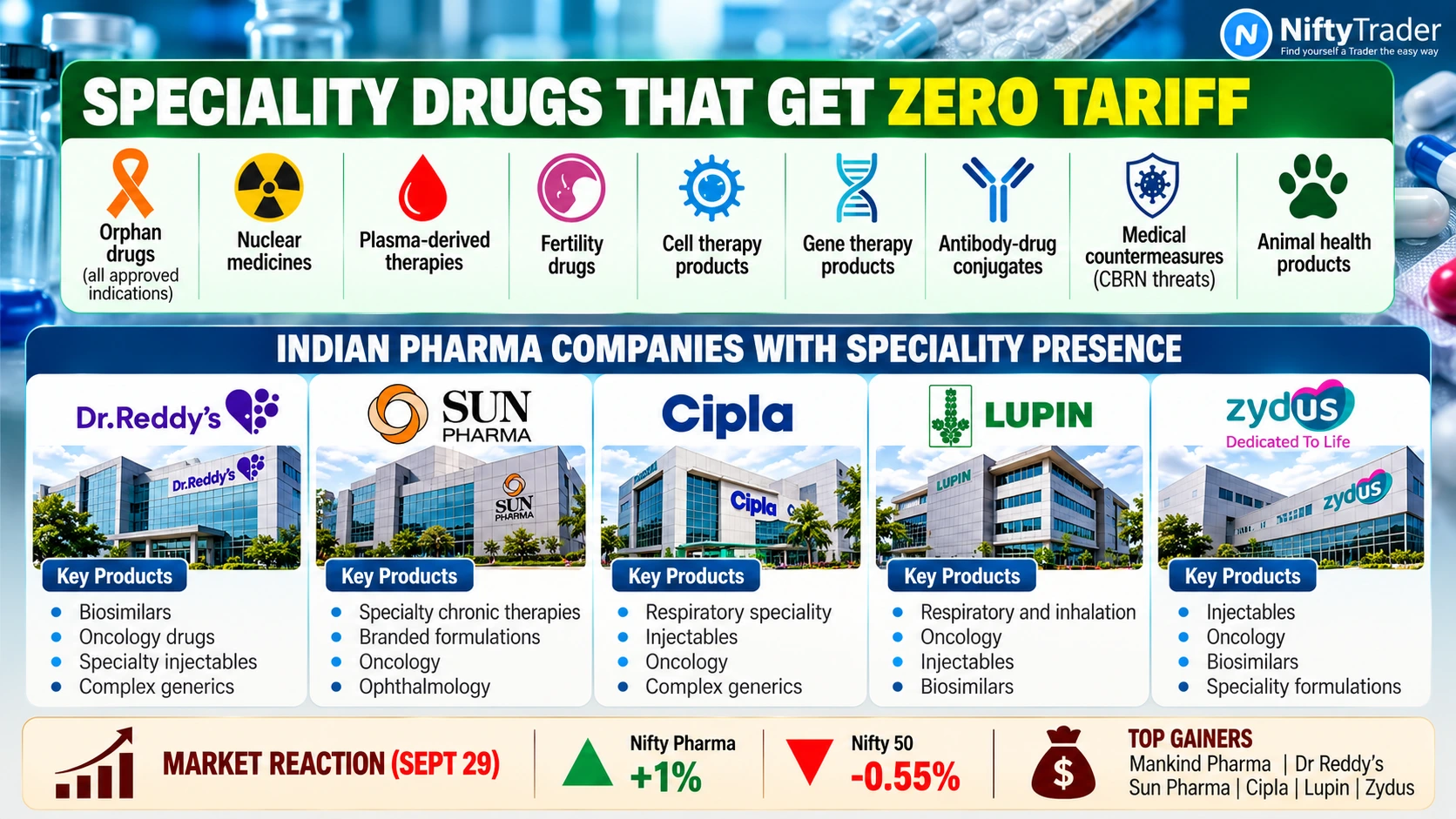SPECIALTY DRUGS
