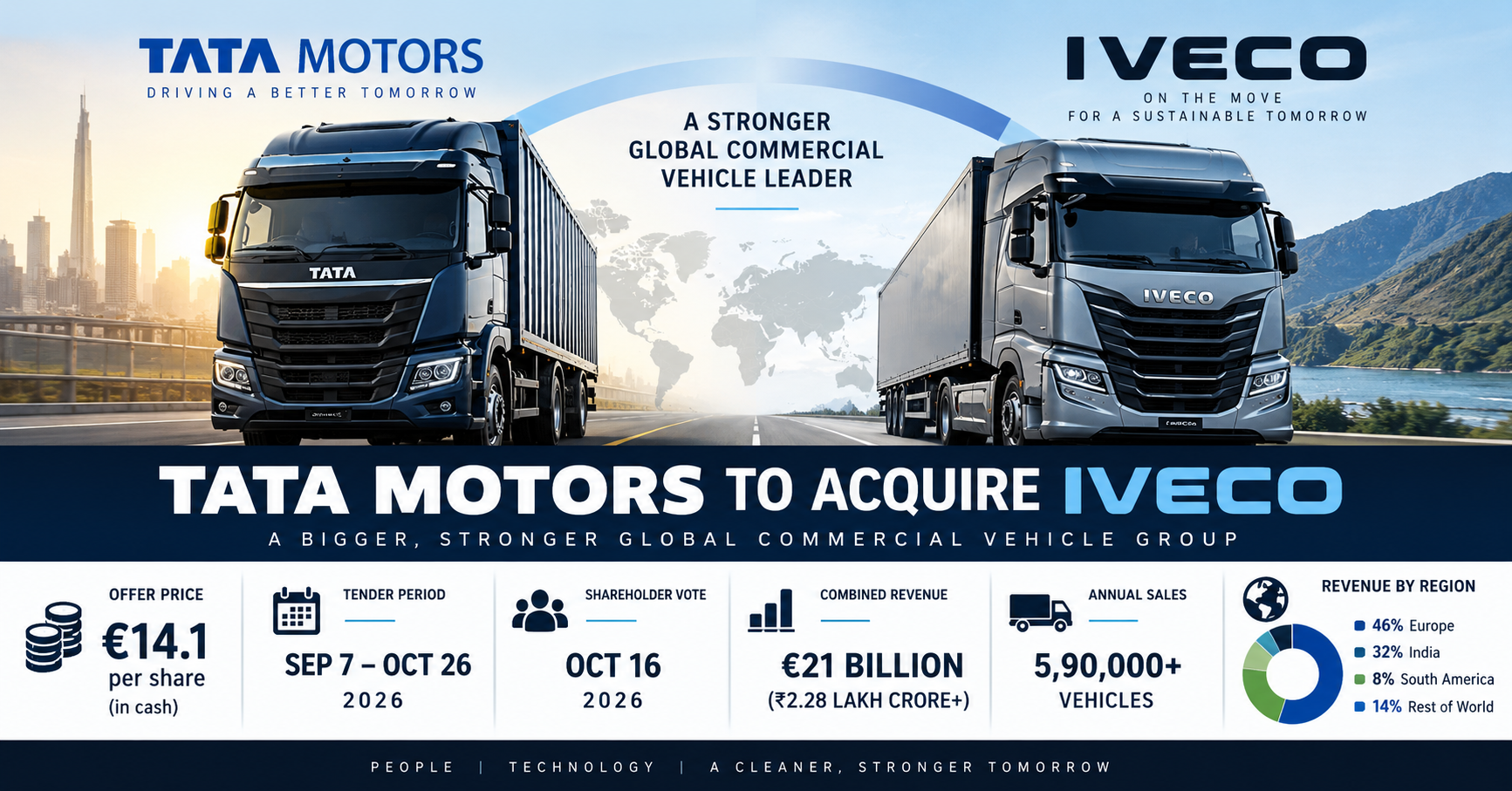 Tata Motors–Iveco Global Deal Summary