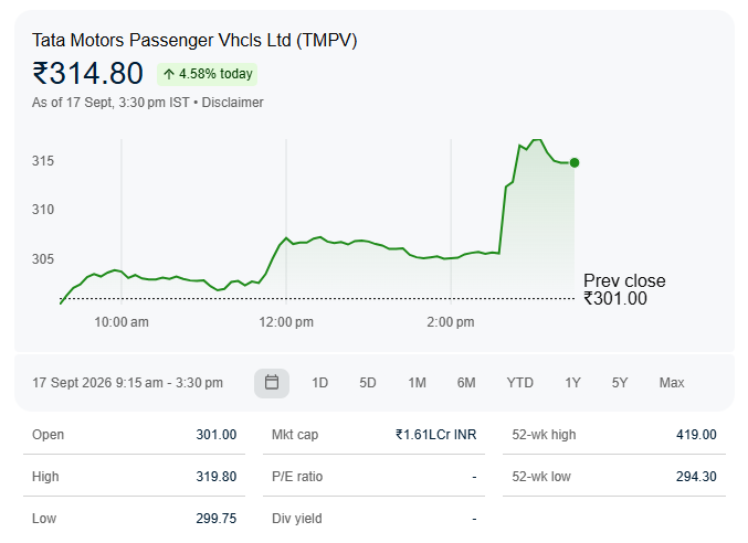 Tata Motors Passenger Vhcls Ltd (TMPV)
