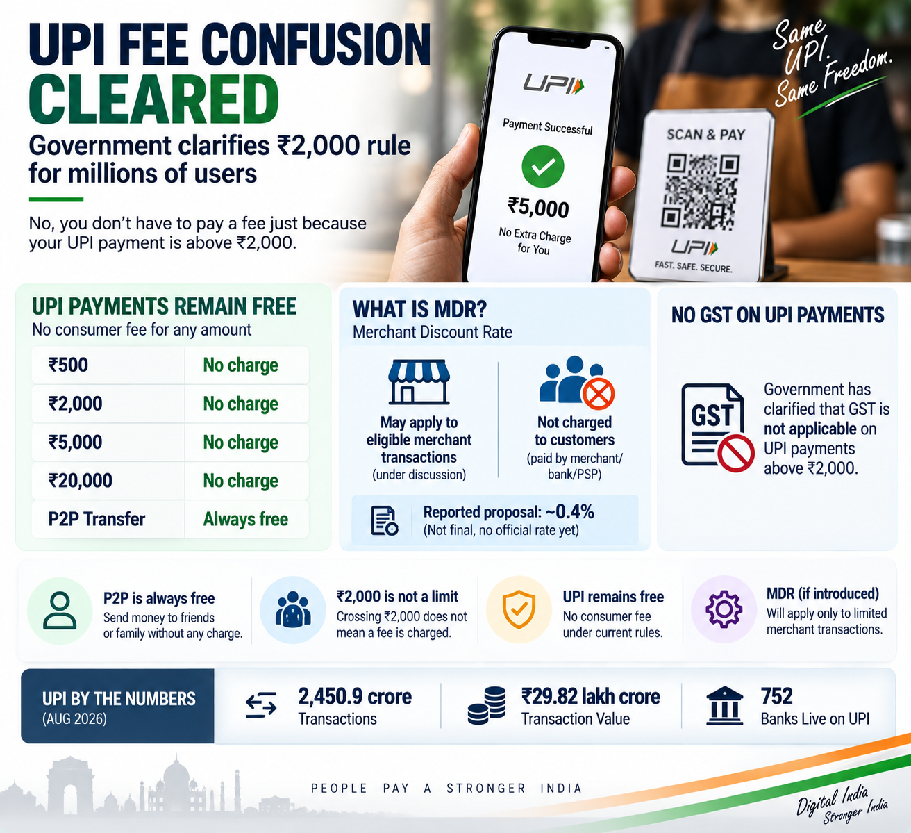 UPI Fee Confusion