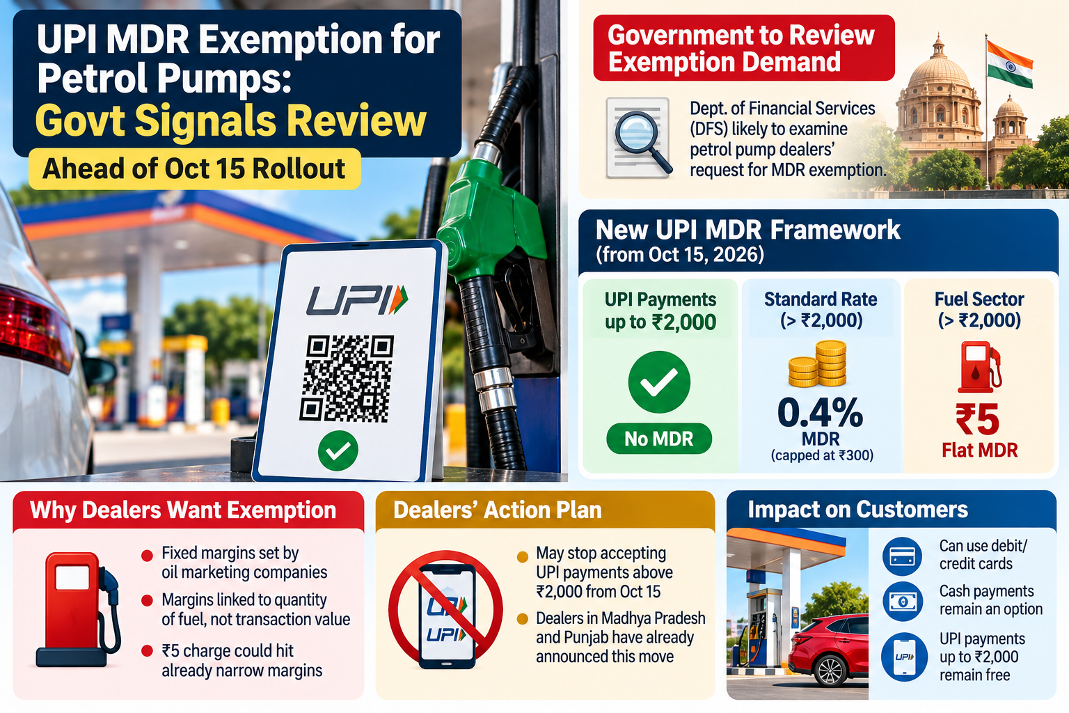 UPI MDR and Petrol Pumps Review Ahead